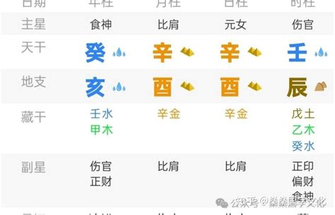 风尘女人的八字特点_有何说法,第7张 风尘女人的八字特点_有何说法,第7张